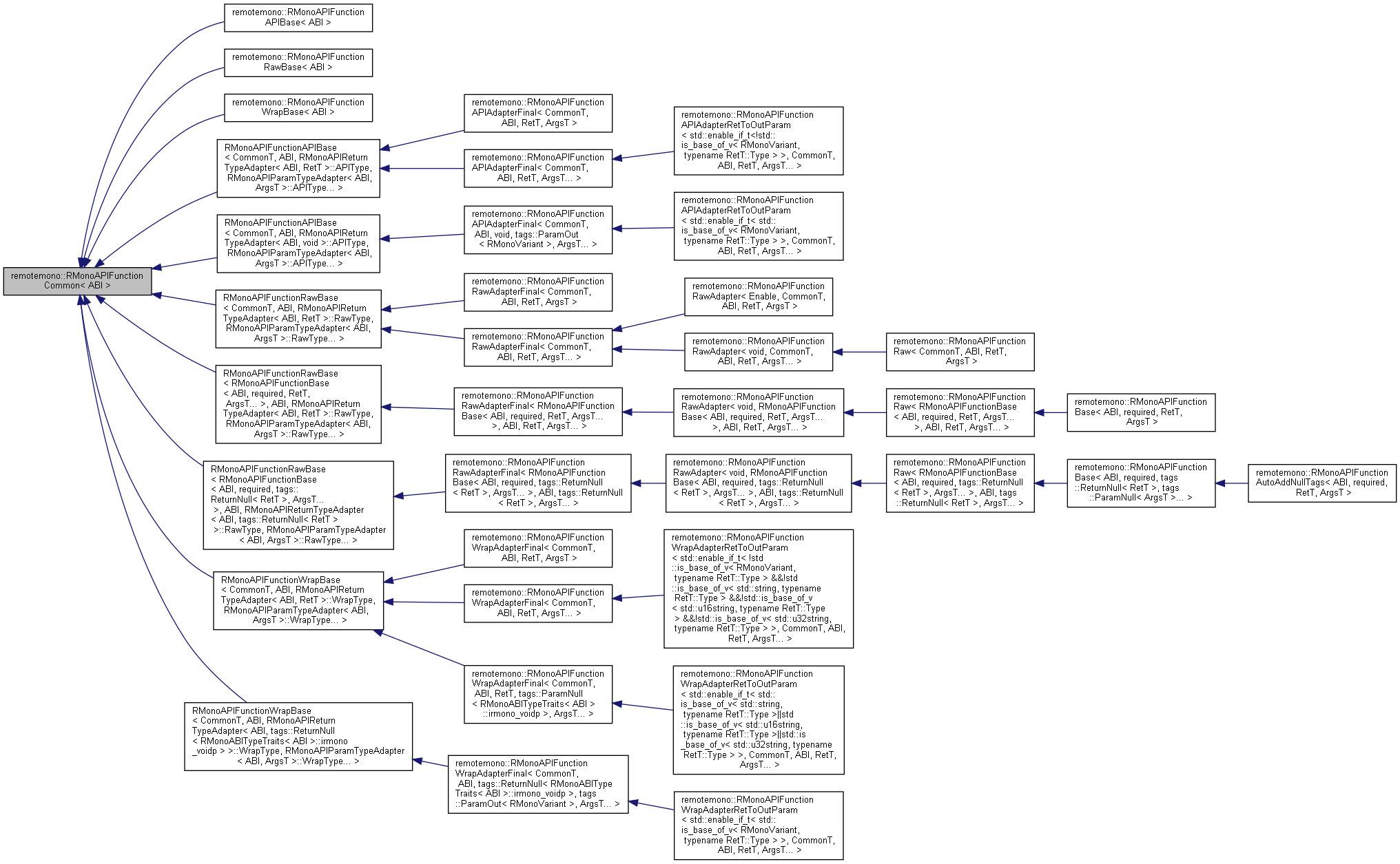 Inheritance graph